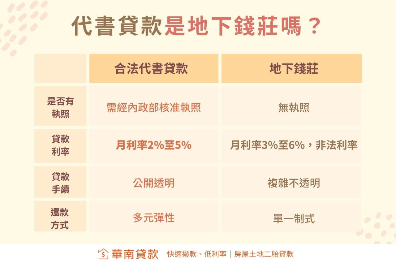 代書貸款是地下錢莊嗎？4招分辨合法代書貸款！