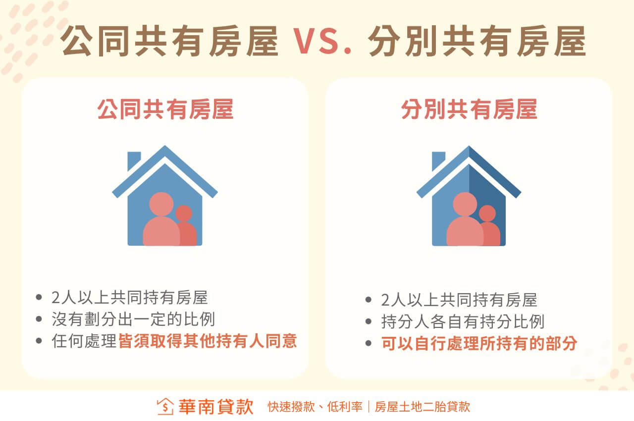 分別共有 vs. 公同共有