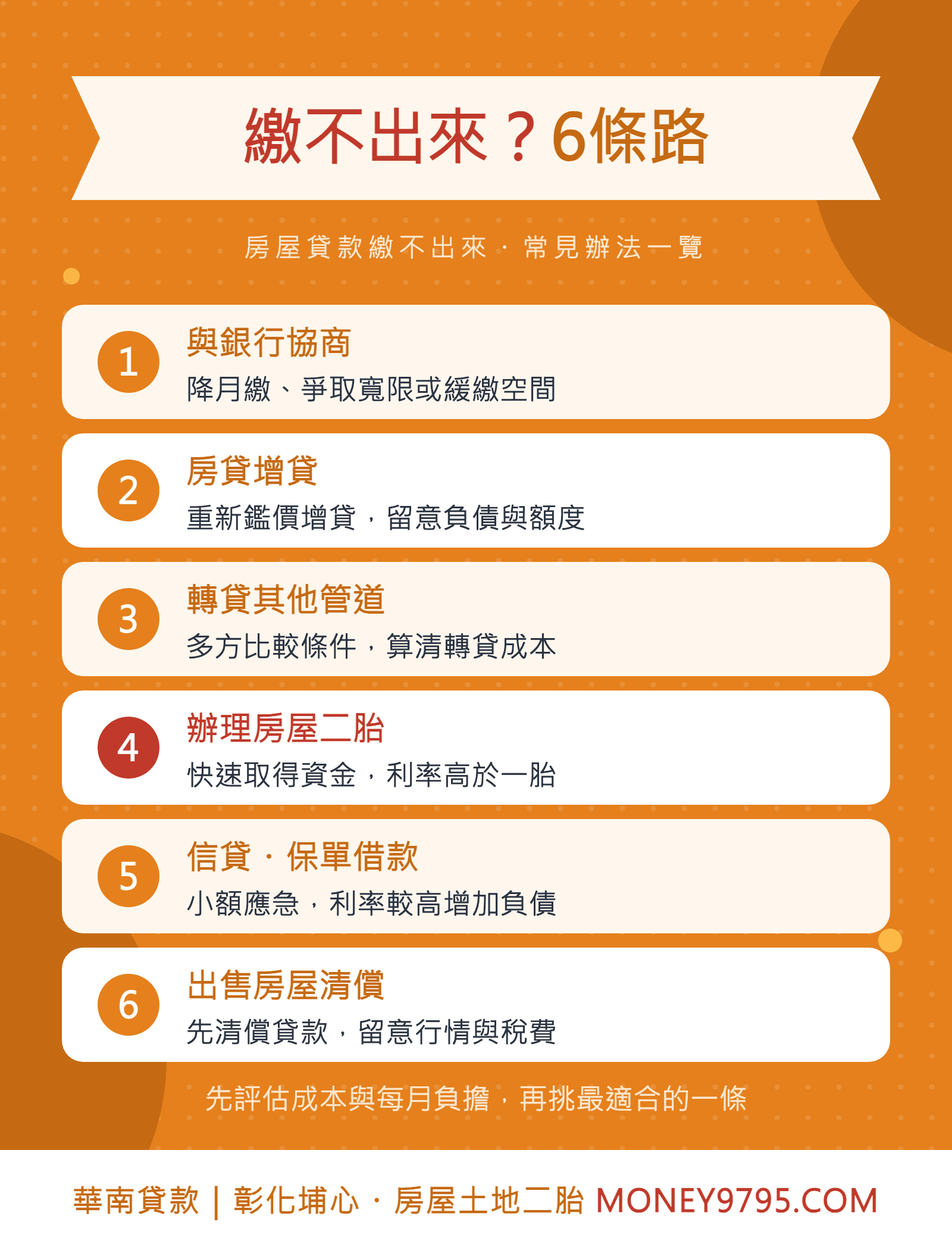 房屋貸款繳不出來六種常見辦法一覽銀行協商增貸轉貸房屋二胎信貸保單借款出售房屋