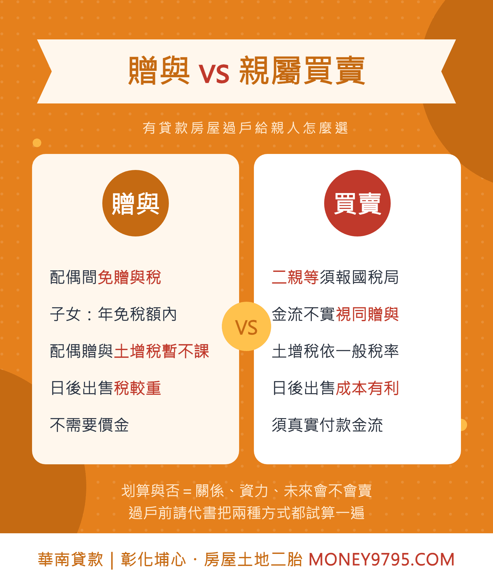 親屬過戶贈與與二親等買賣比較表視同贈與