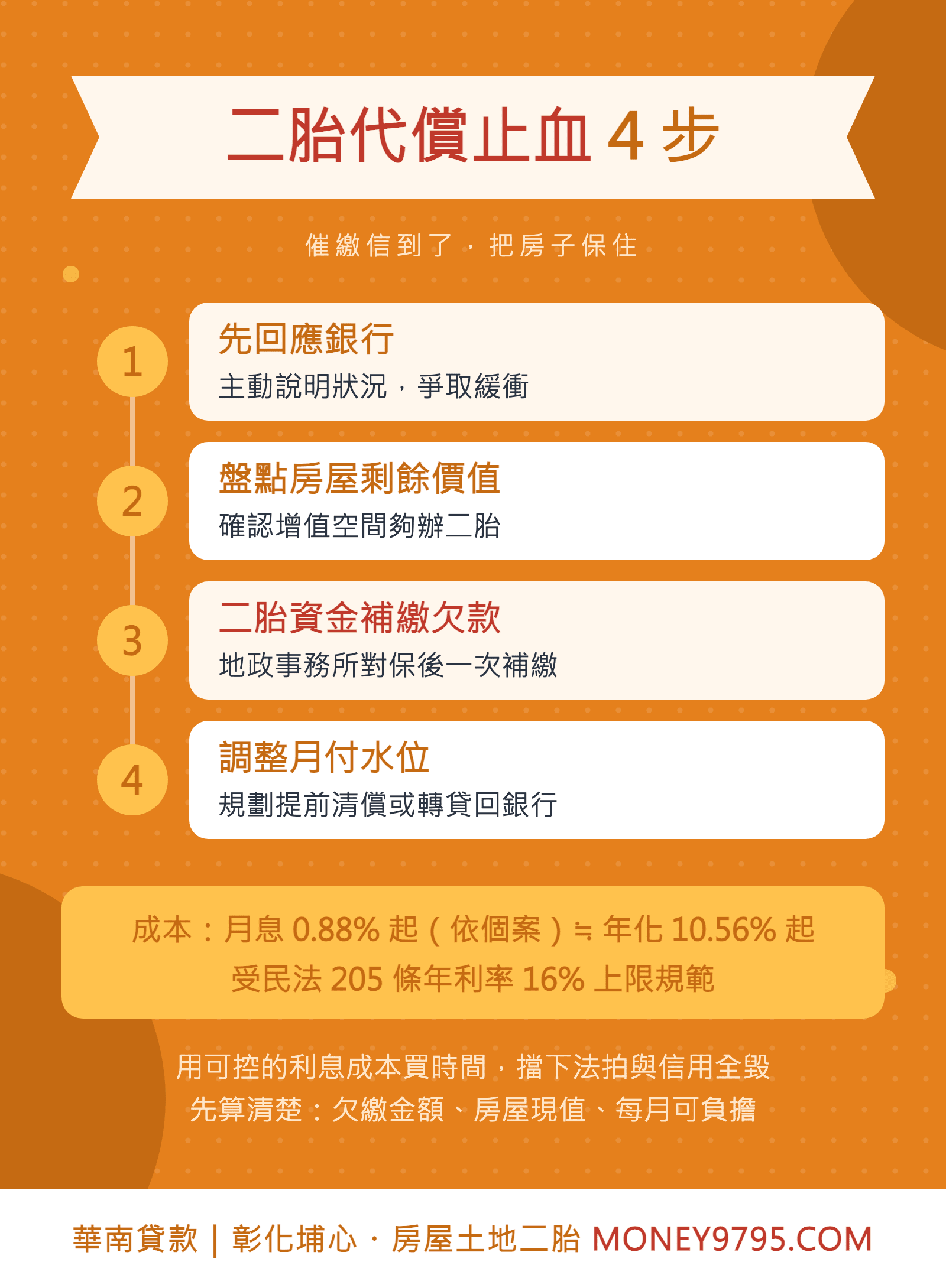 房貸遲繳以房屋二胎代償止血四步驟流程