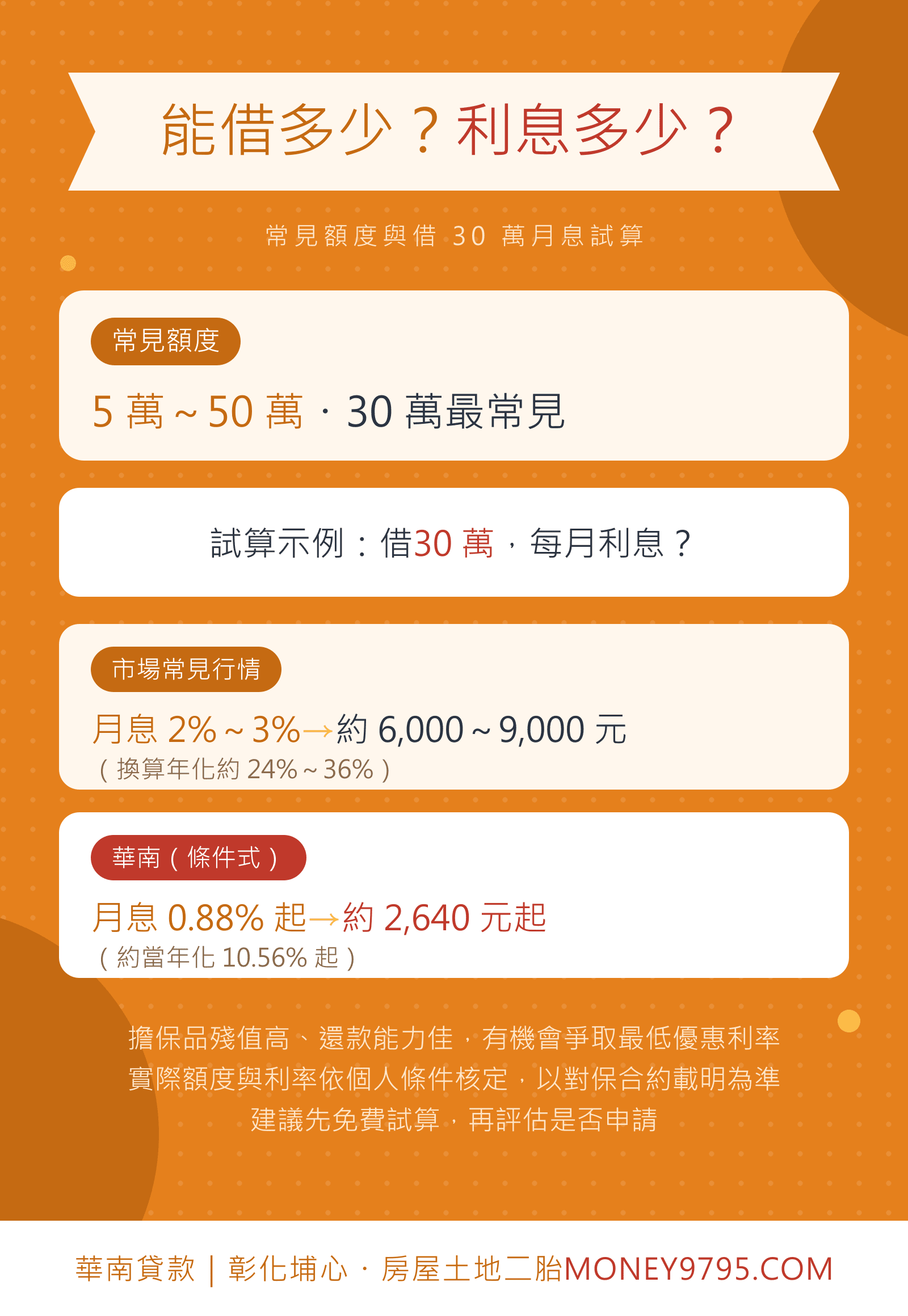 代書貸款常見額度5萬到50萬借30萬月息試算市場行情2%到3%每月6000到9000元華南月息0.88%起約2640元起