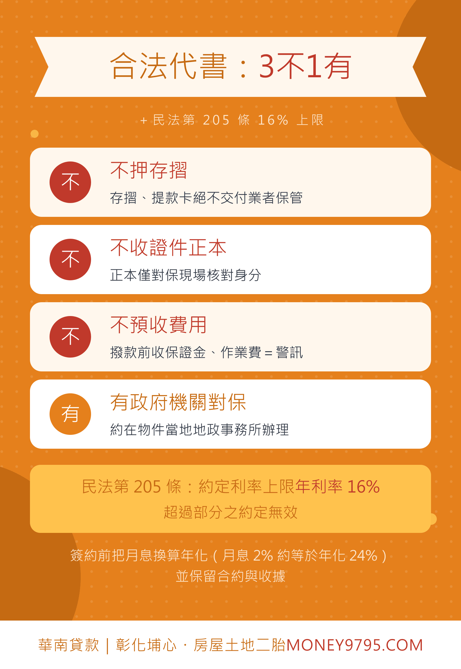 辨識合法代書貸款3不1有不押存摺不收證件正本不預收費用有政府機關對保民法205條年利率16%上限