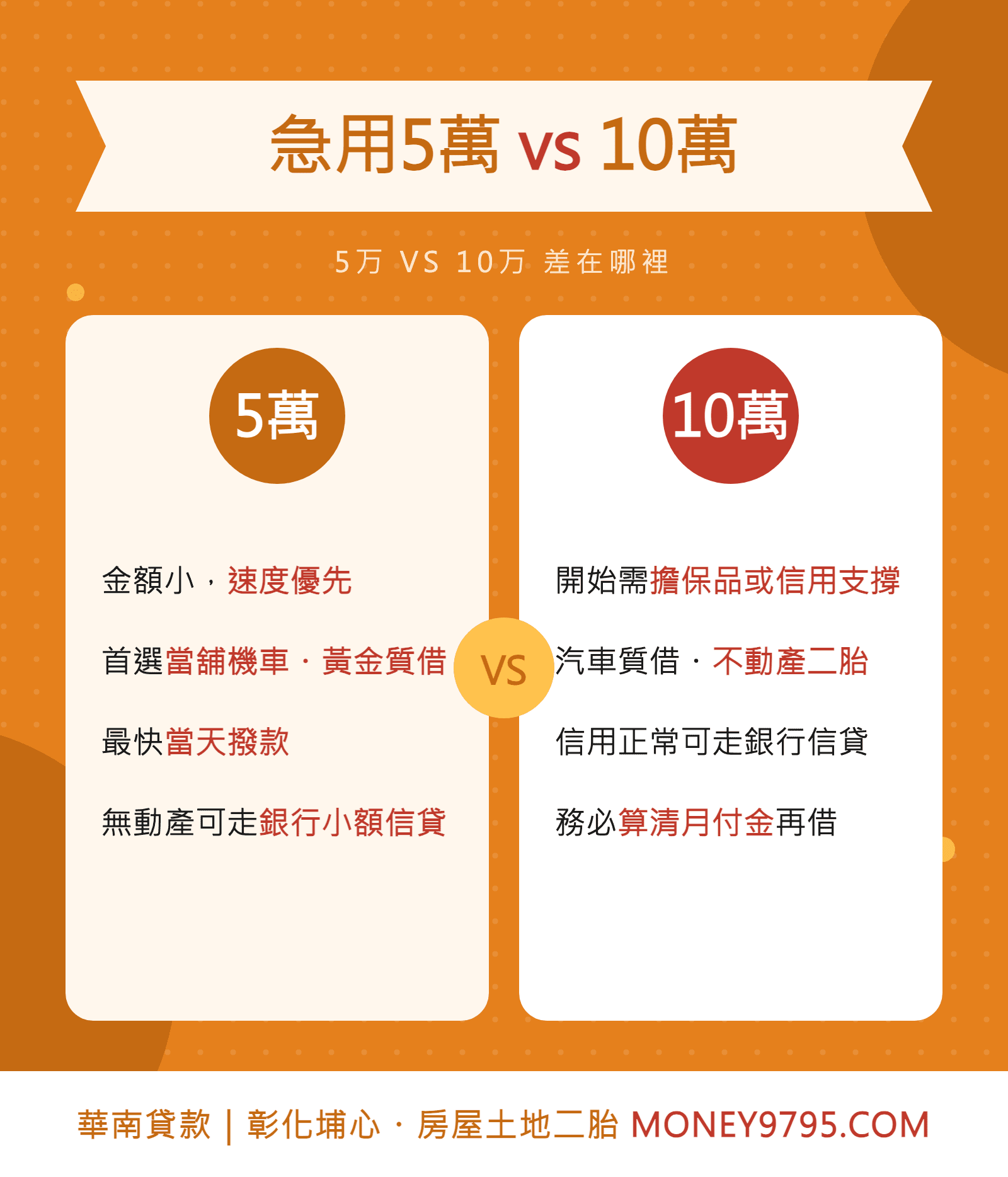 急用5萬與10萬借錢做法差異對比