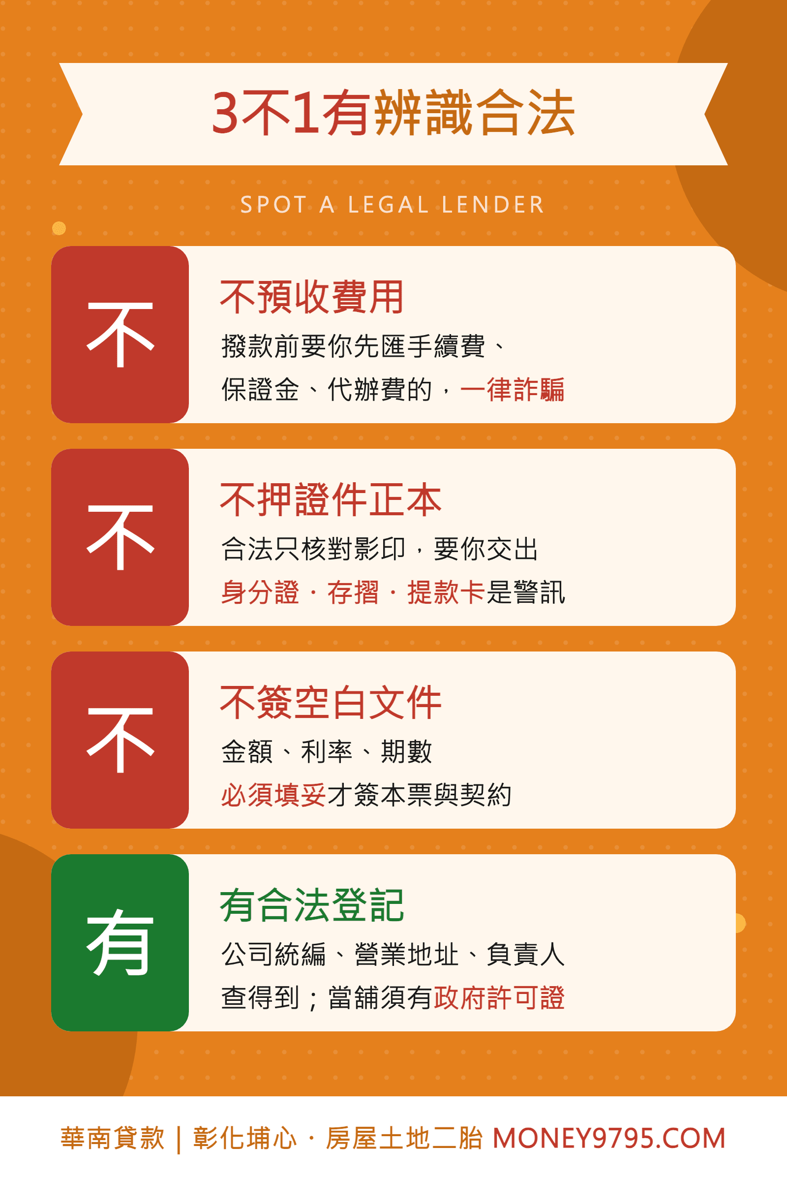 3不1有辨識合法借錢業者不預收費用不押證件不簽空白有合法登記