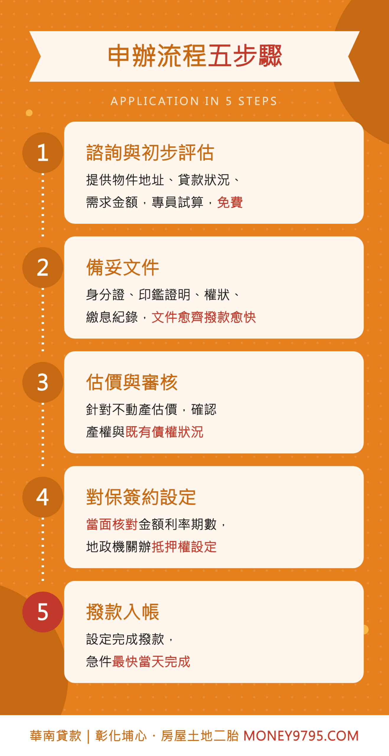 急用借錢民間有擔保借款申辦流程五步驟時間軸