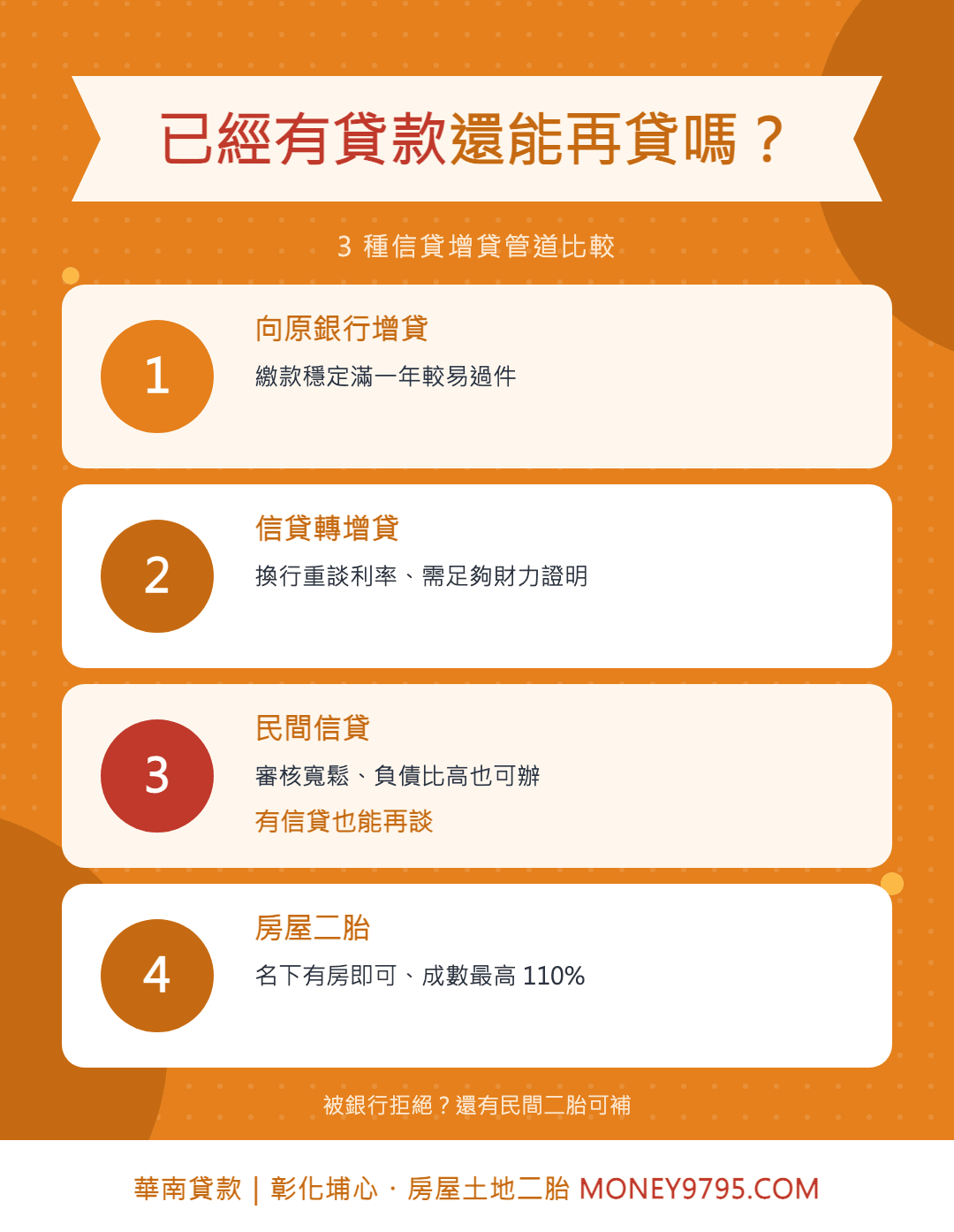 3種信貸增貸管道比較：原銀行增貸、轉增貸、民間信貸
