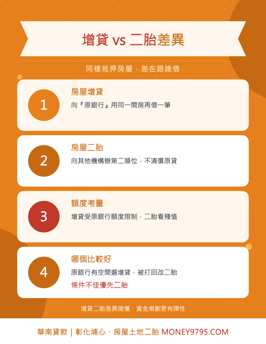 增貸與二胎差異一次搞懂