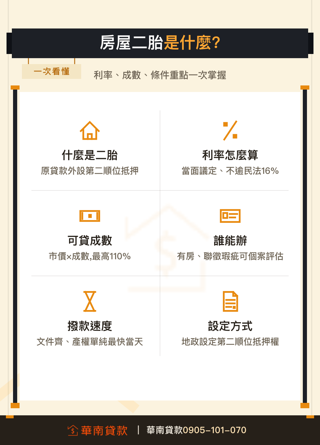 房屋二胎是什麼？利率成數條件重點宮格