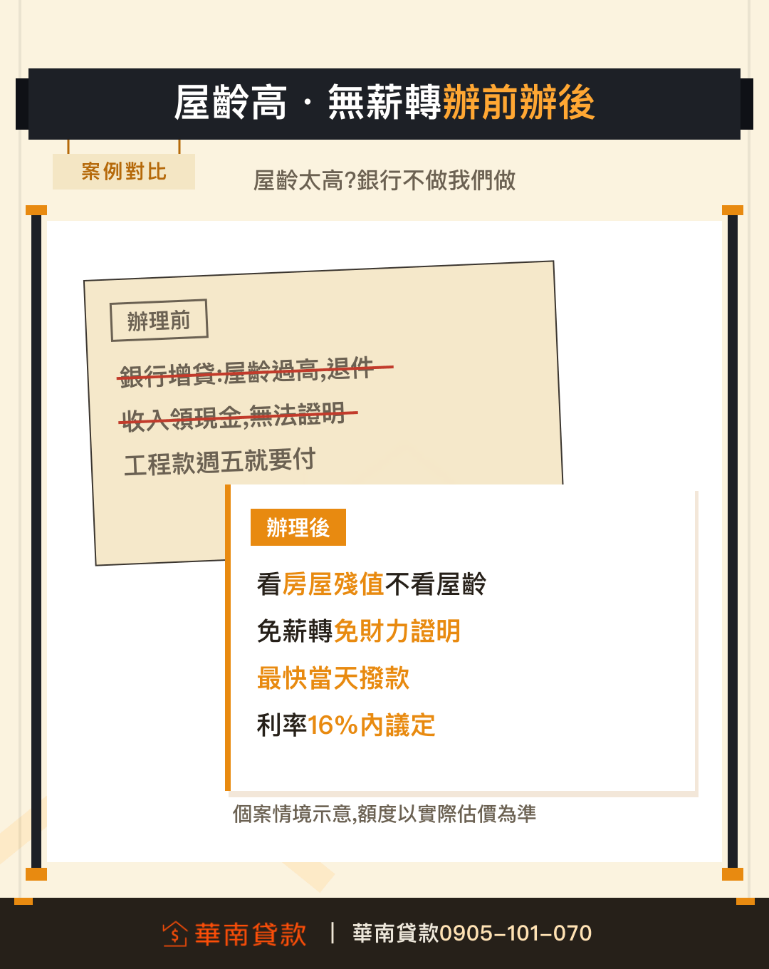 屋齡高無薪轉辦房屋二胎辦理前後對比