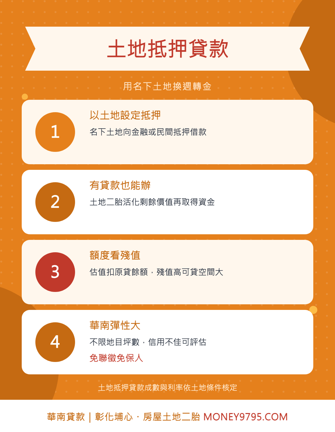 土地抵押貸款是什麼