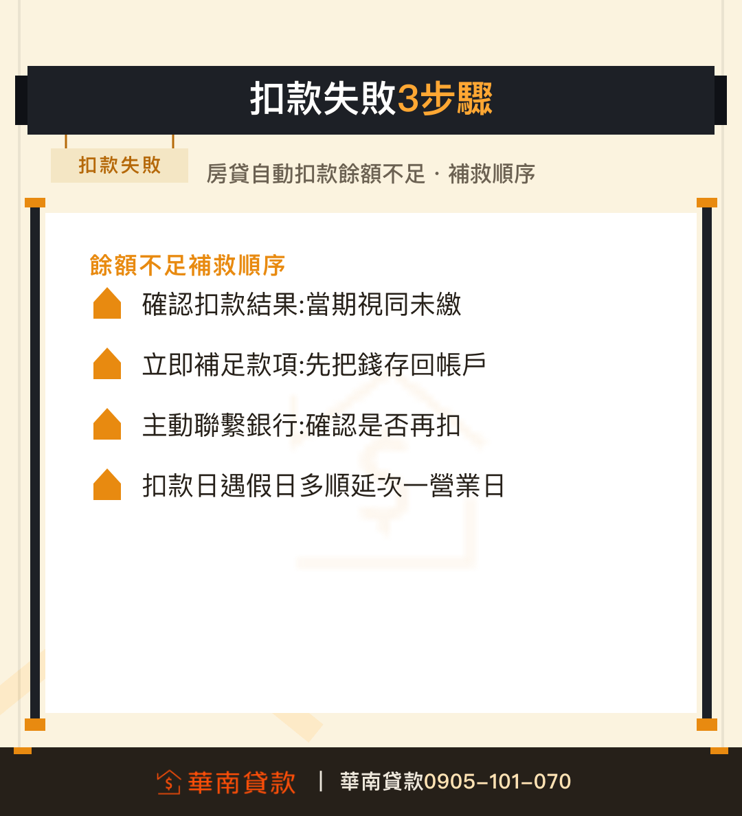 房貸自動扣款餘額不足補救三步驟