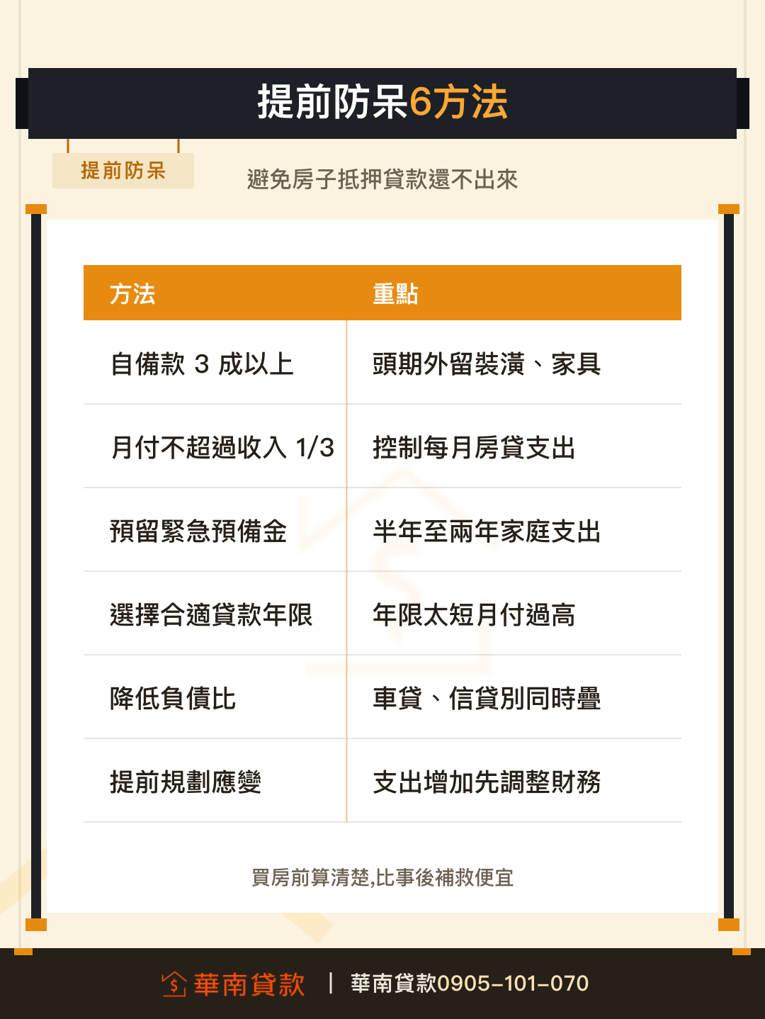 避免房子抵押貸款還不出來六方法