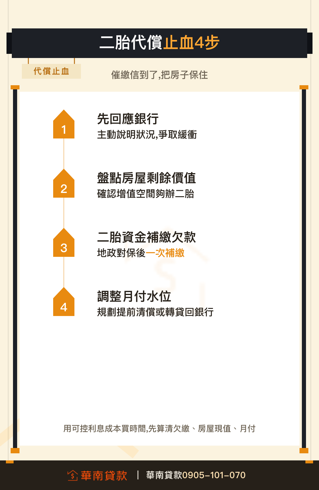 二胎代償止血四步驟流程