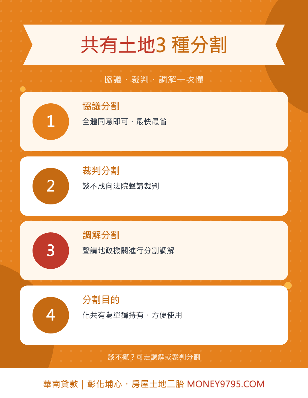 共有土地3種分割方式：協議、裁判、調解