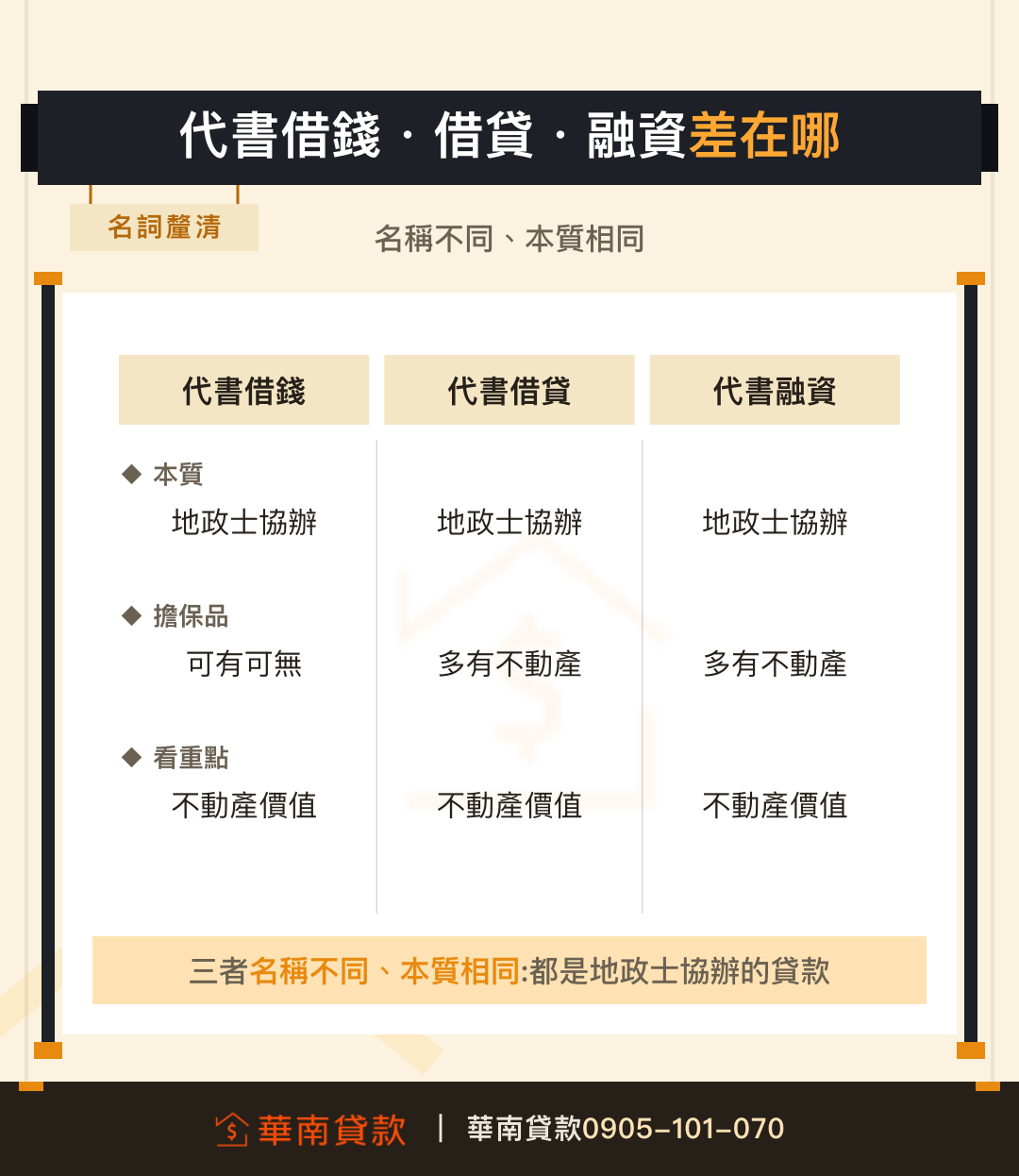 代書借錢借貸融資三詞對照