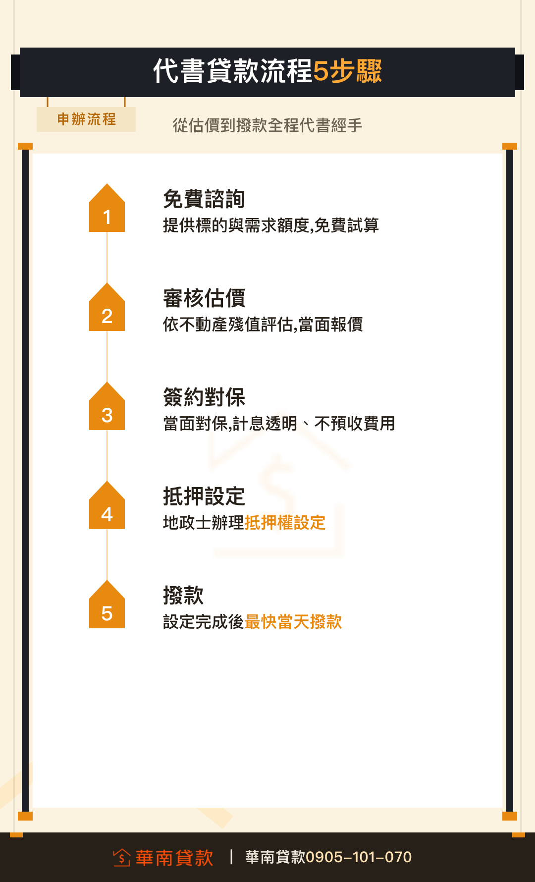 代書貸款流程五步驟