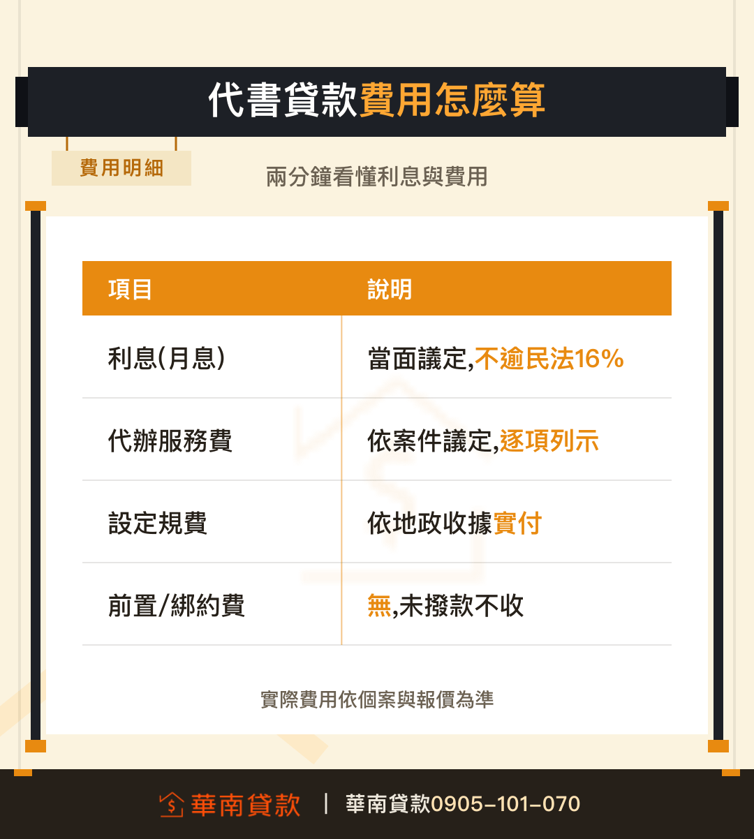 代書貸款費用明細速查表