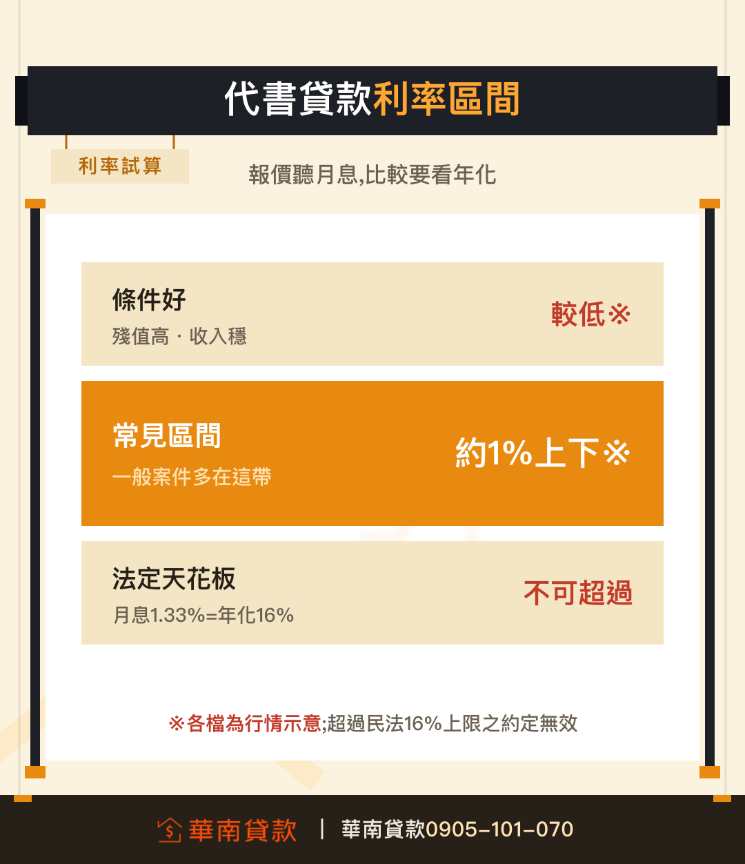 代書貸款月息三檔利率區間