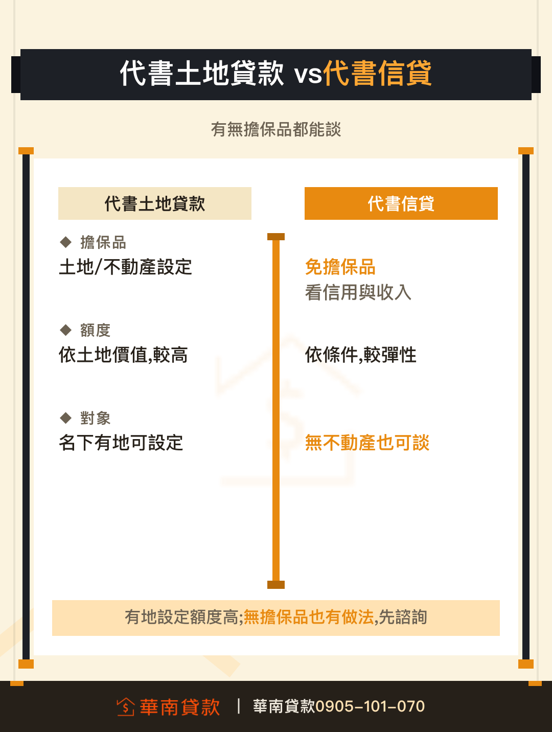 代書土地貸款與代書信貸對照
