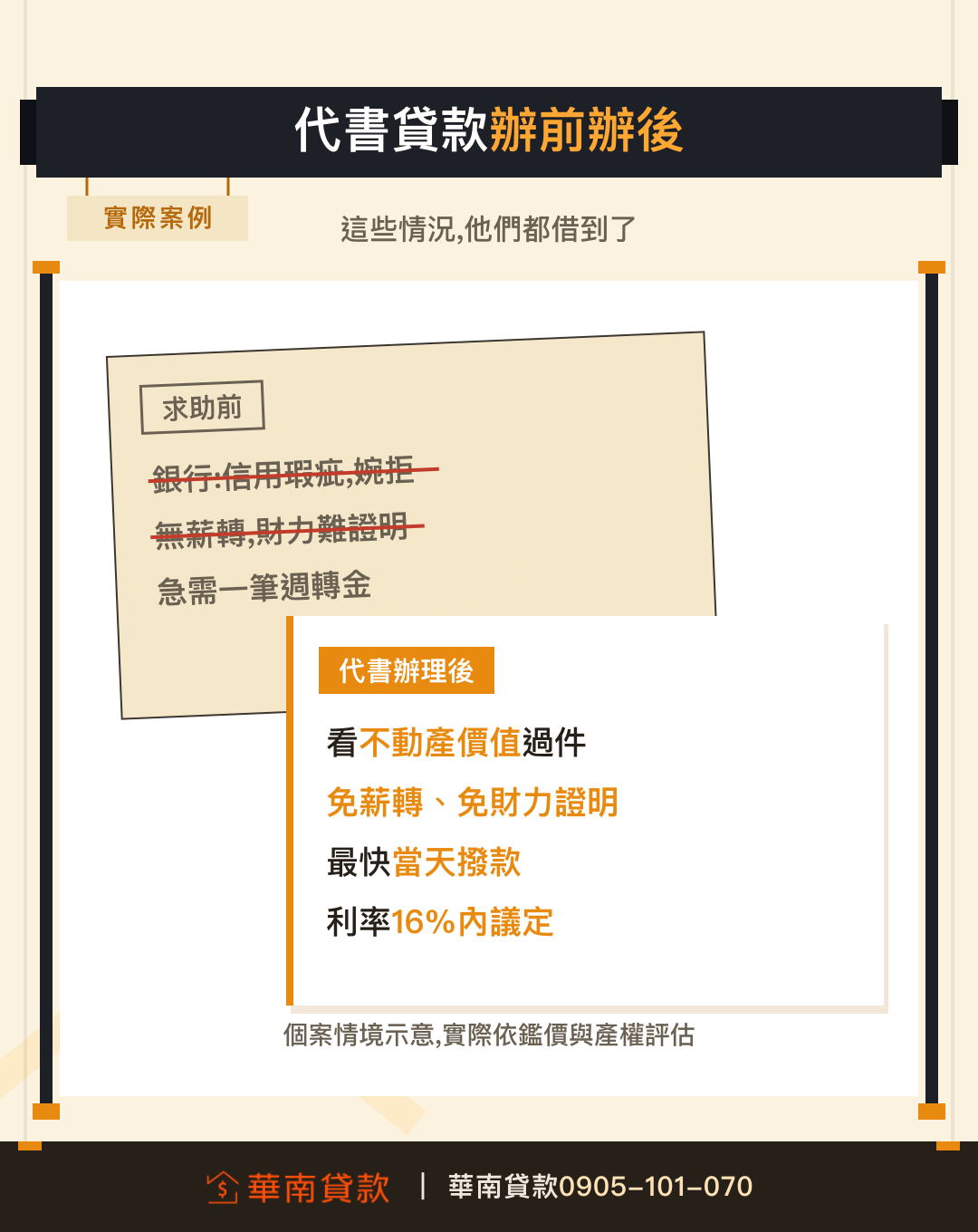 代書貸款實際案例辦理前後對比