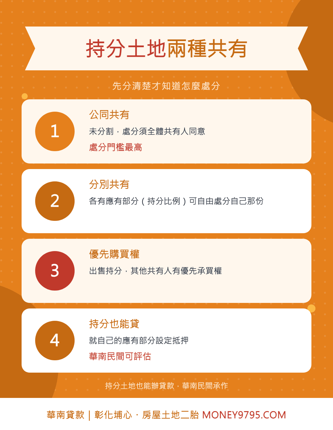 持分土地兩種共有：公同共有與分別共有及優先購買權