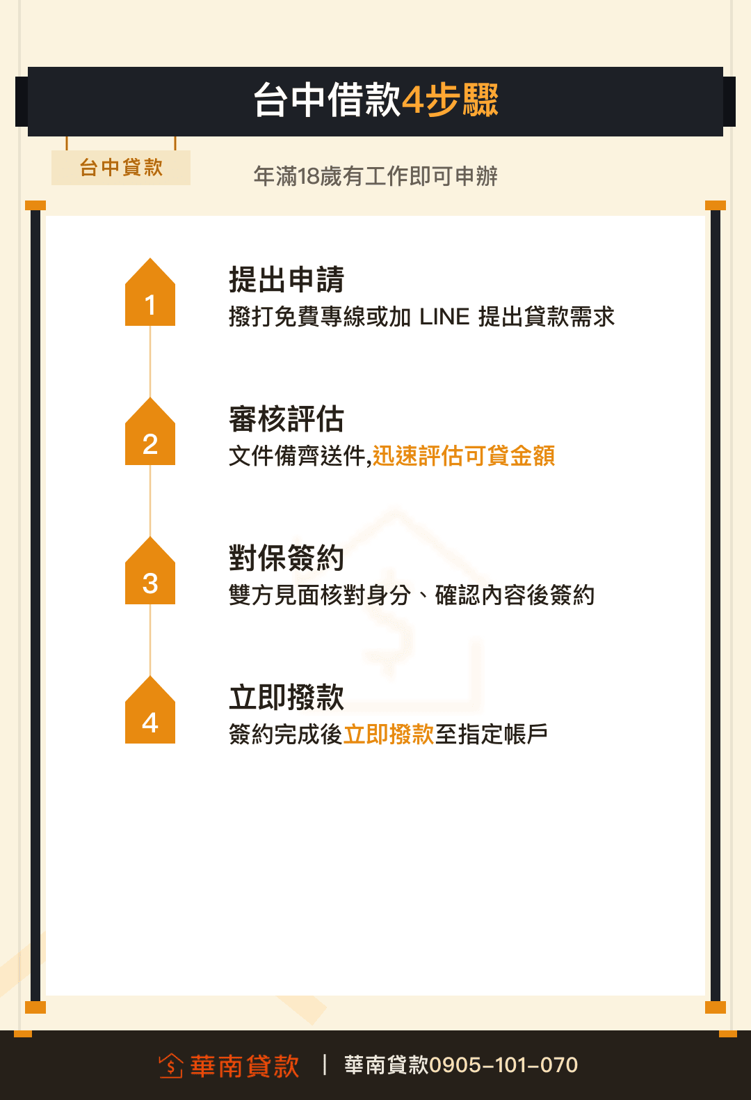 華南台中借款流程4步驟