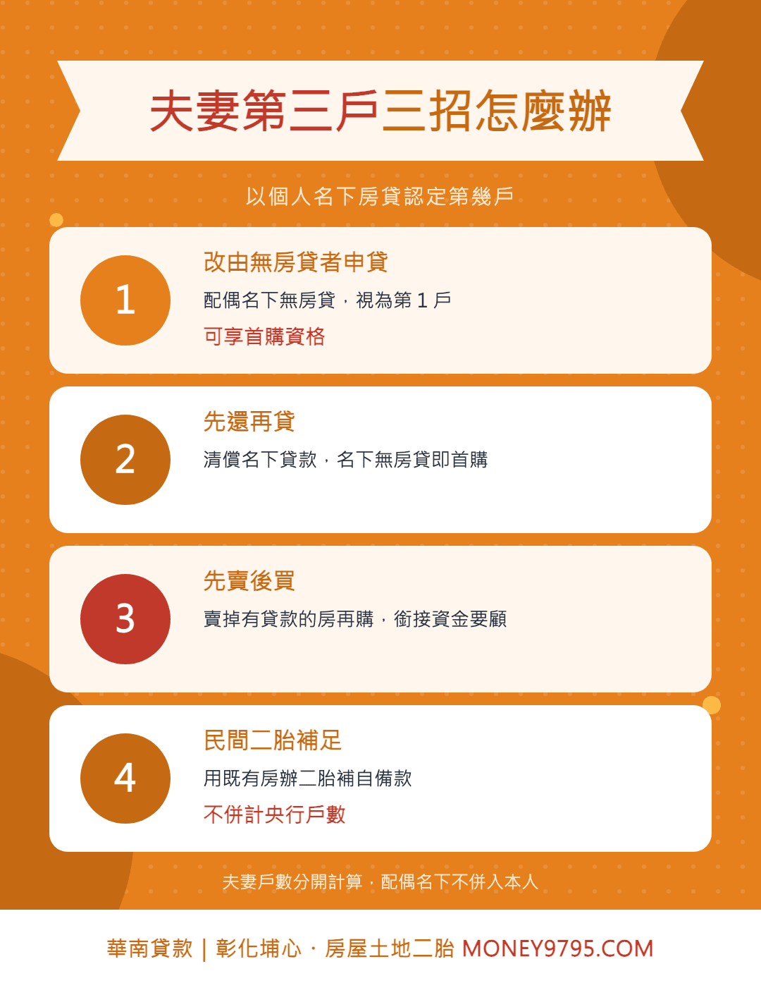 夫妻第三戶提高成數三招與民間二胎補足自備款