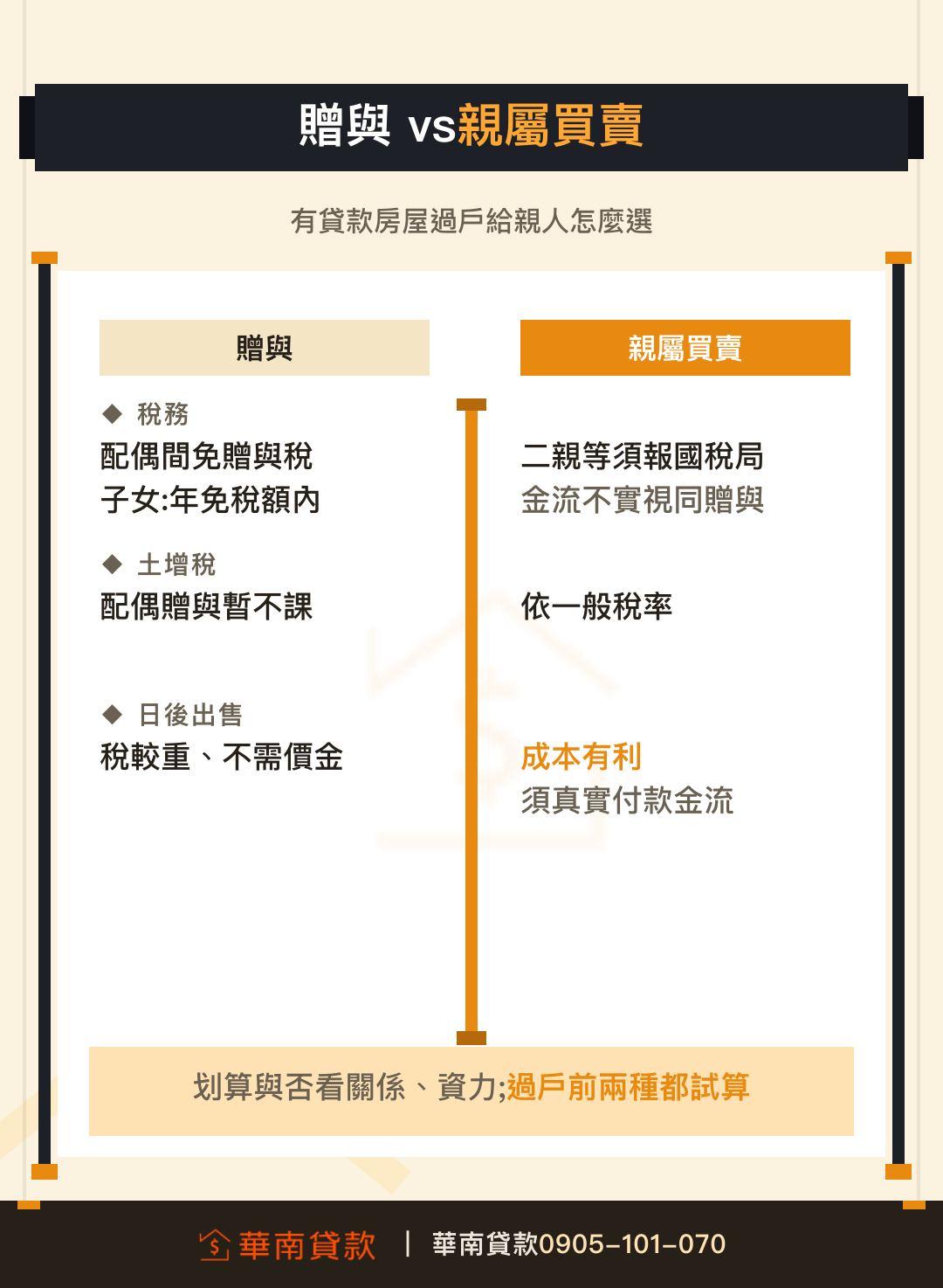 房屋贈與與親屬買賣過戶方式比較
