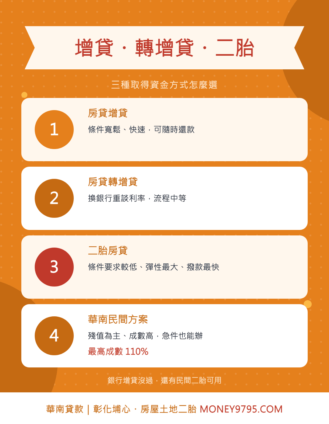 房貸增貸、轉增貸與二胎差異比較