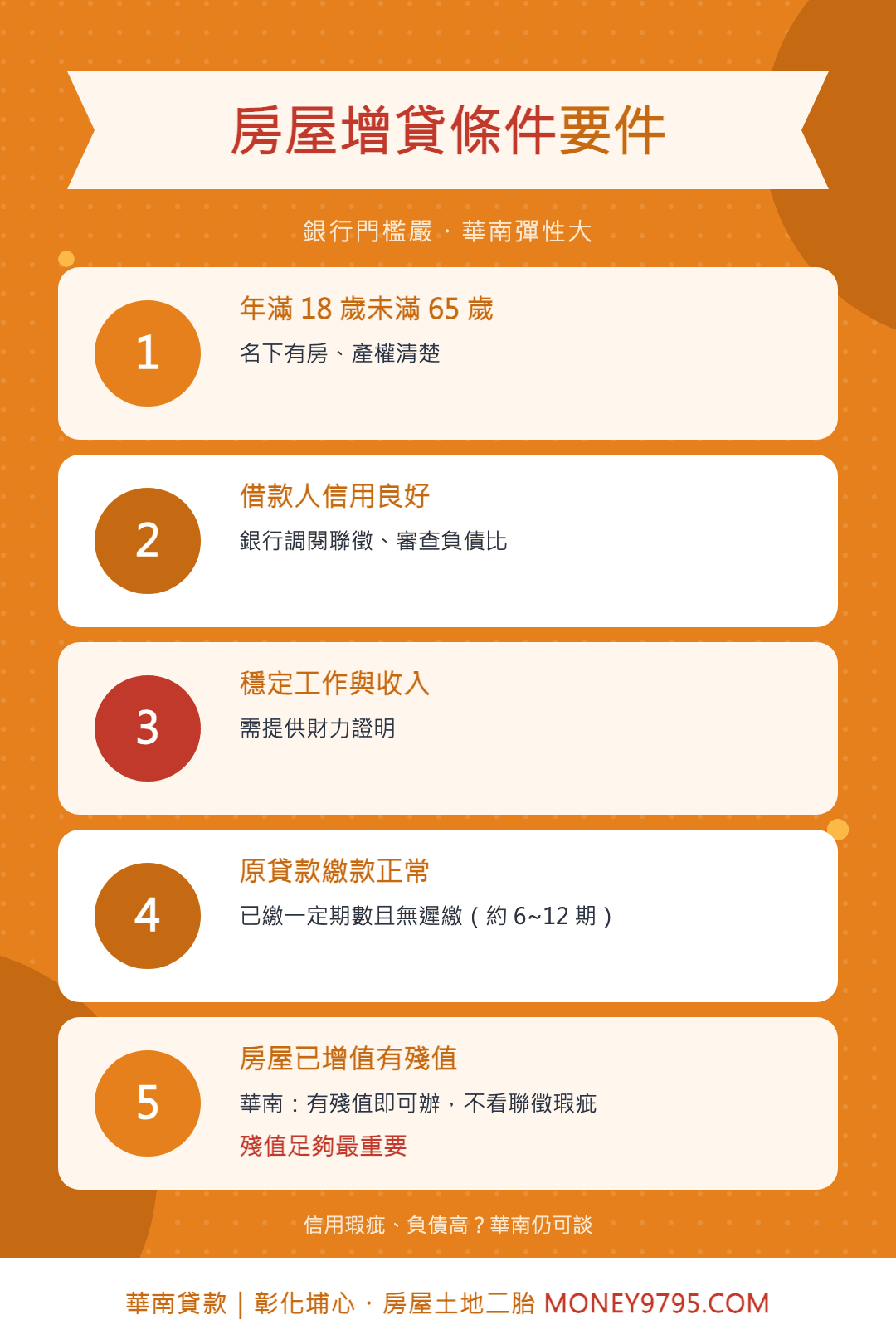 房屋增貸條件要件（銀行5大門檻）