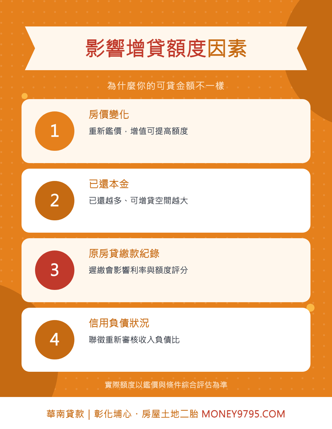 房屋增貸額度4因素試算