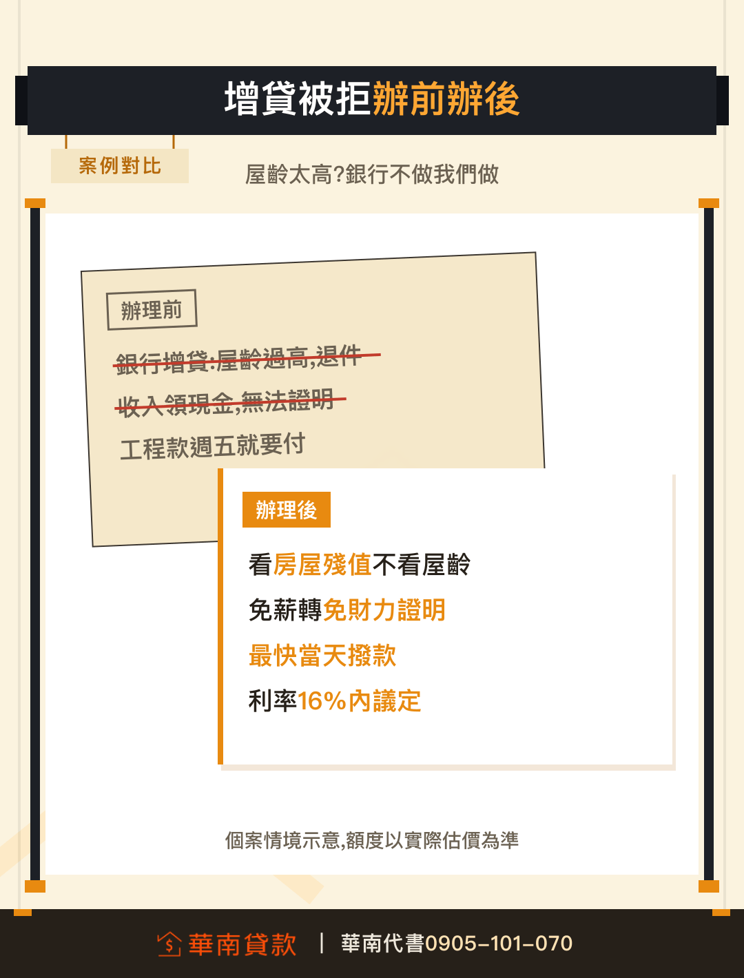 屋齡高、無薪轉房屋二胎辦理前後條件對比