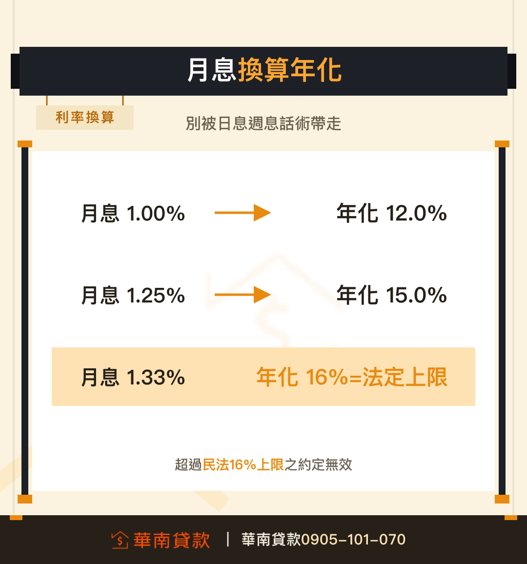 代書貸款月息換算年化利率一次看懂