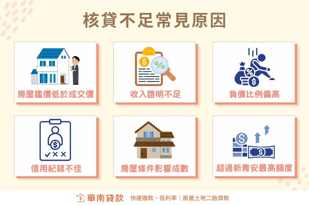 新青安核貸額度不足的常見原因