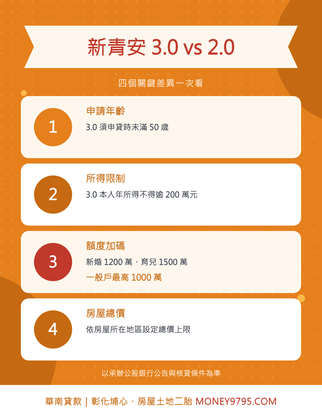 新青安3.0與2.0差異比較