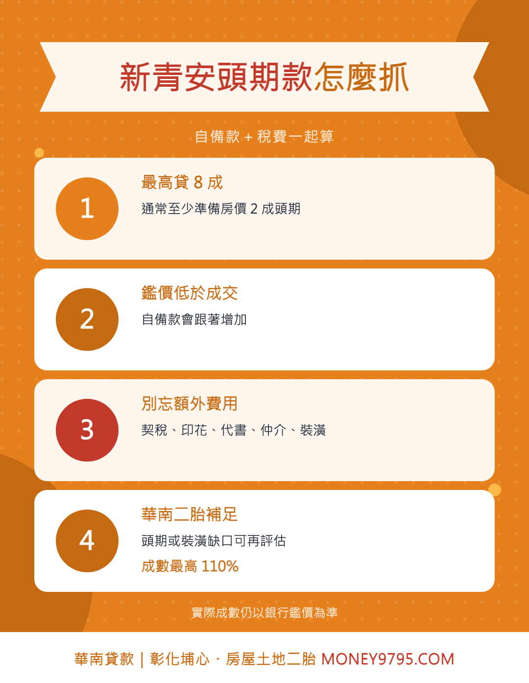 新青安頭期款試算重點