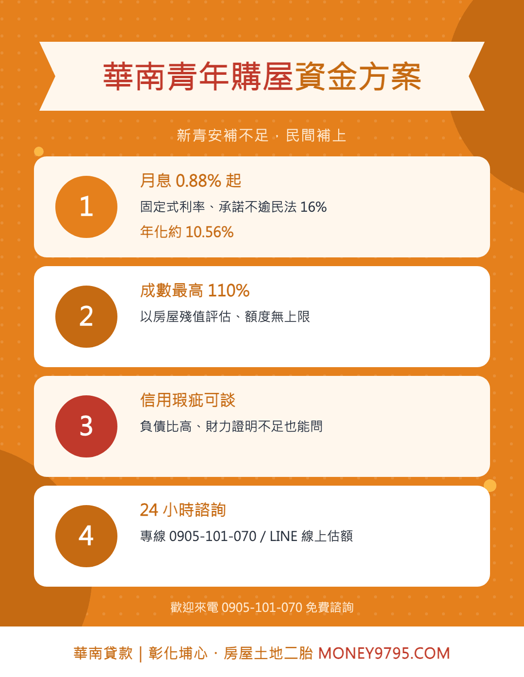 華南青年購屋資金方案