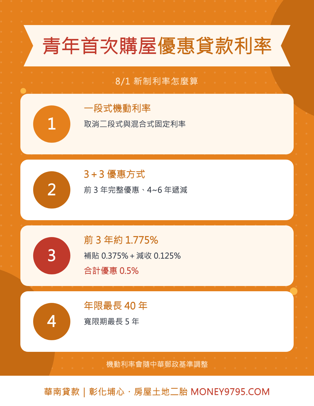 青年首次購屋優惠貸款利率（3加3）