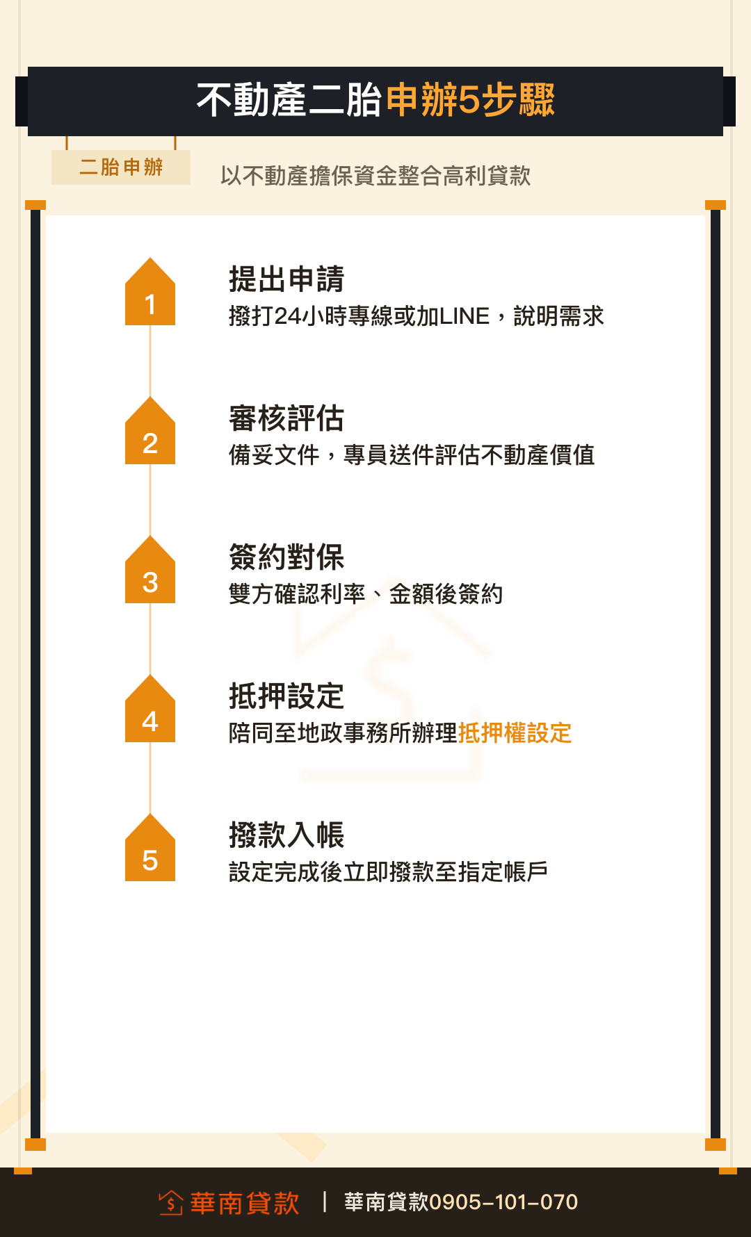 華南貸款房屋、土地二胎申辦五步驟